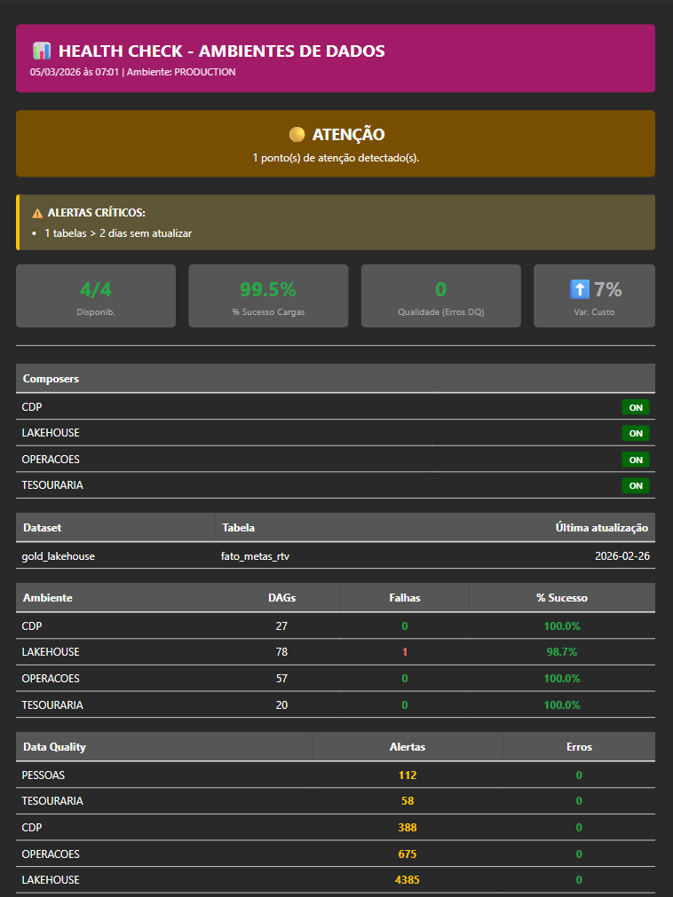 Health Check - Relatório por E-mail