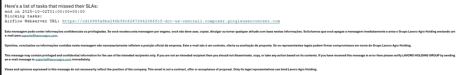 SLA Warning