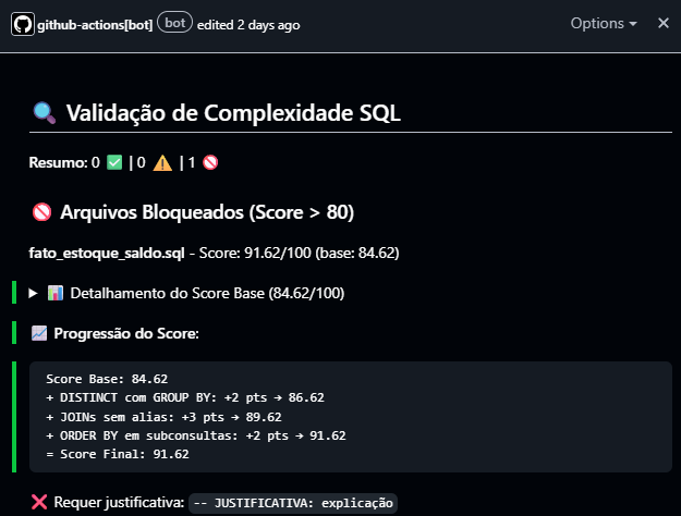 Arquitetura do Data Lake Lavoro